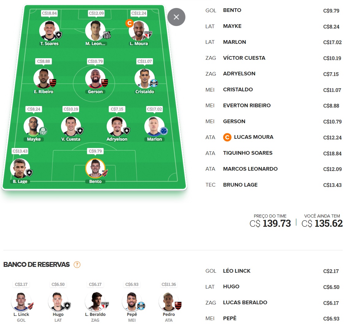 Dicas para montar um time bom e barato e ainda valorizar na rodada #25 do Cartola FC 2023. Essas dicas são para ganhar cartoletas na vigésima quinta rodada do Cartola FC