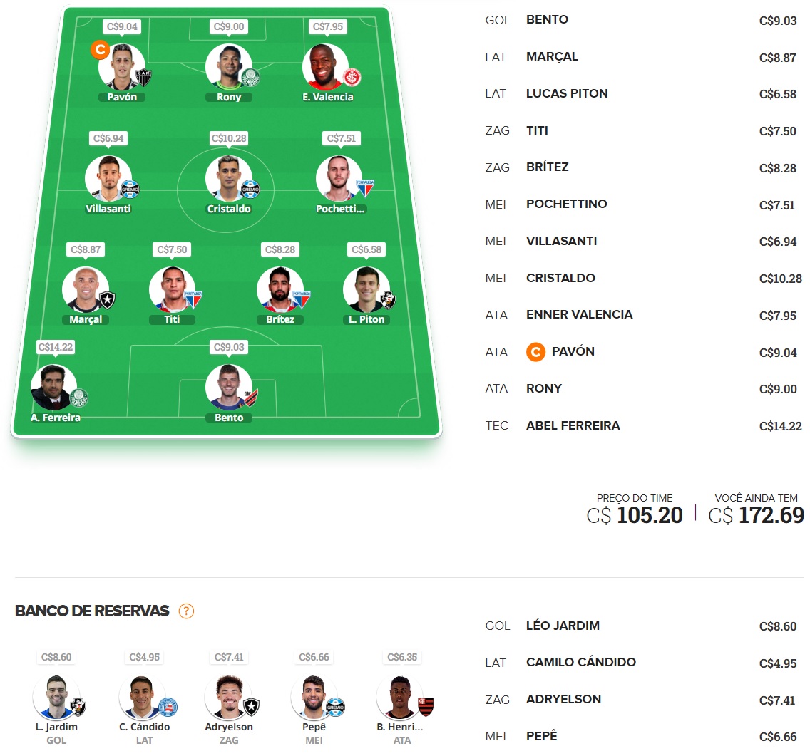 Dicas para montar um time bom e barato e ainda valorizar na rodada #26 do Cartola FC 2023. Essas dicas são para ganhar cartoletas na vigésima sexta rodada do Cartola FC