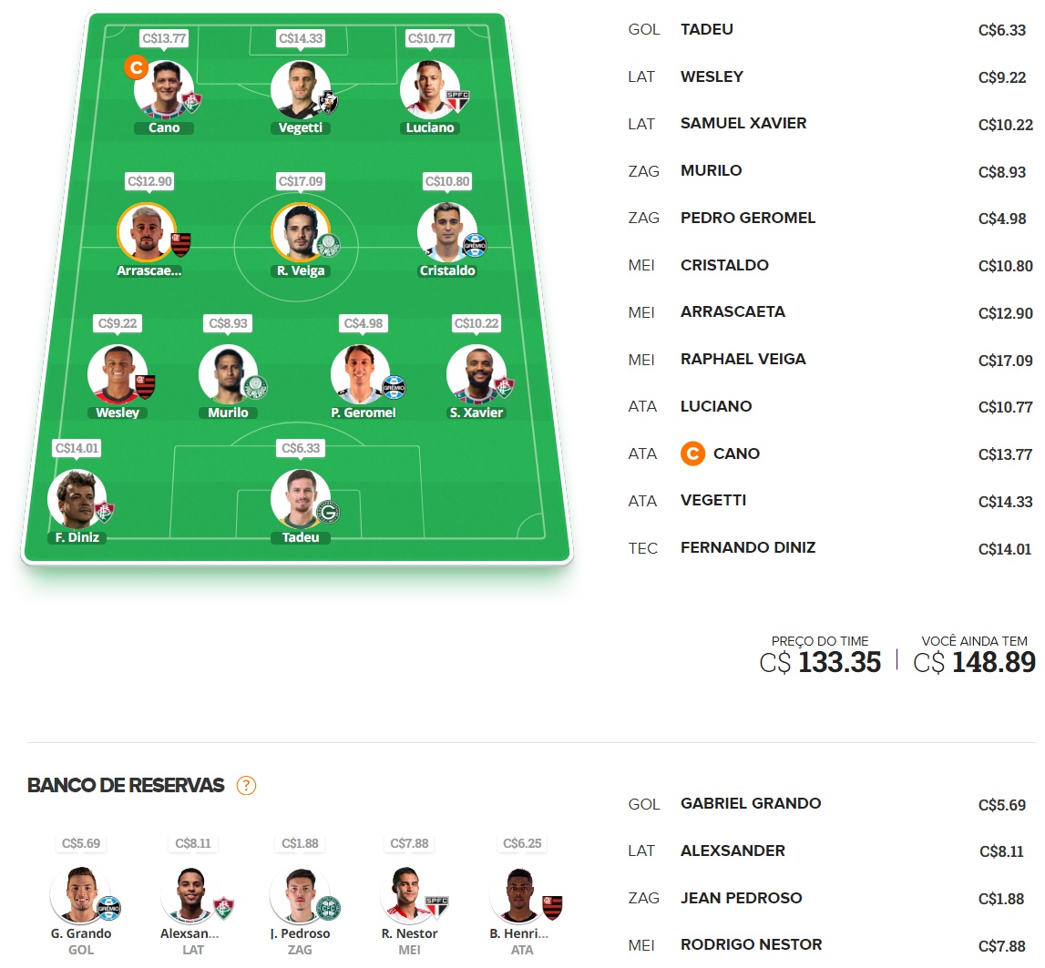 Dicas para montar um time bom e barato e ainda valorizar na rodada #27 do Cartola FC 2023. Essas dicas são para ganhar cartoletas na vigésima sétima rodada do Cartola FC