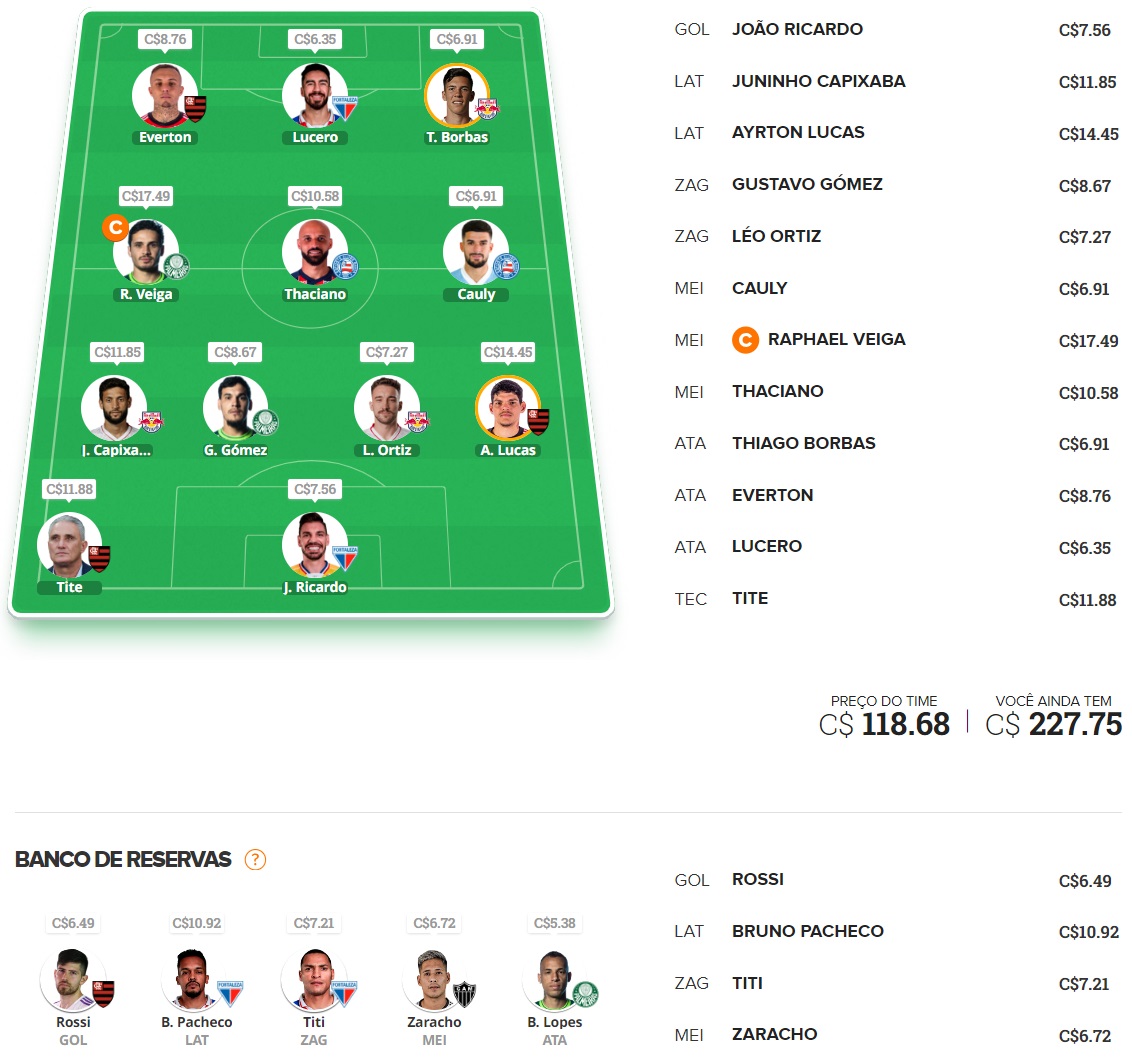 Tio Patinhas Brasil #37 Dicas para montar um time bom e barato e ainda valorizar na rodada #37 do Cartola FC 2023. Essas dicas são para ganhar cartoletas na trigésima sétima rodada do Cartola FC