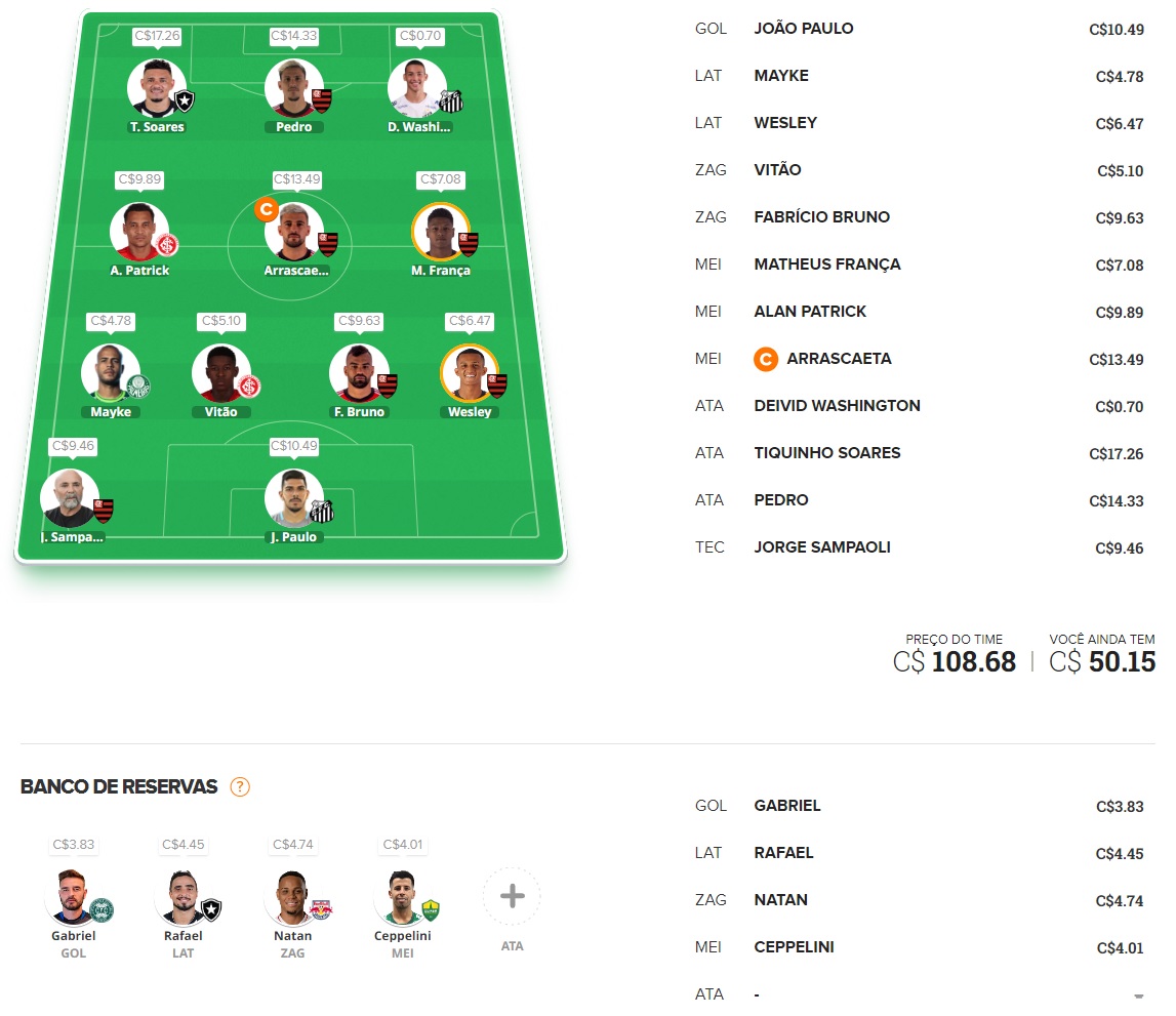 Tio Patinhas Brasil #5 Dicas para montar um time bom e barato e ainda valorizar na rodada #5 do Cartola FC 2023. Essas dicas são para ganhar cartoletas na quinta rodada do Cartola FC