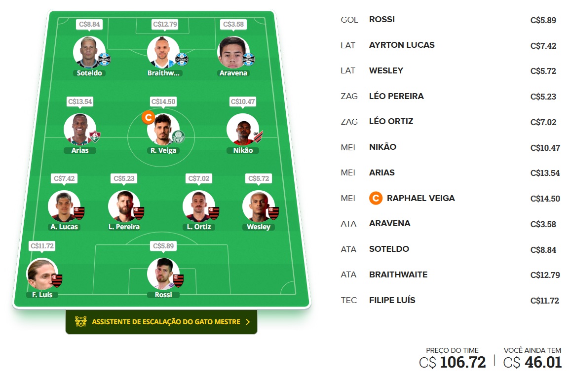 Time para disputas rápidas / ligas por rodada, com o objetivo de ser o maior pontuador e faturar toda a premiação. Confira o time base e as apostas para mitar na rodada #31 do Cartola 2024