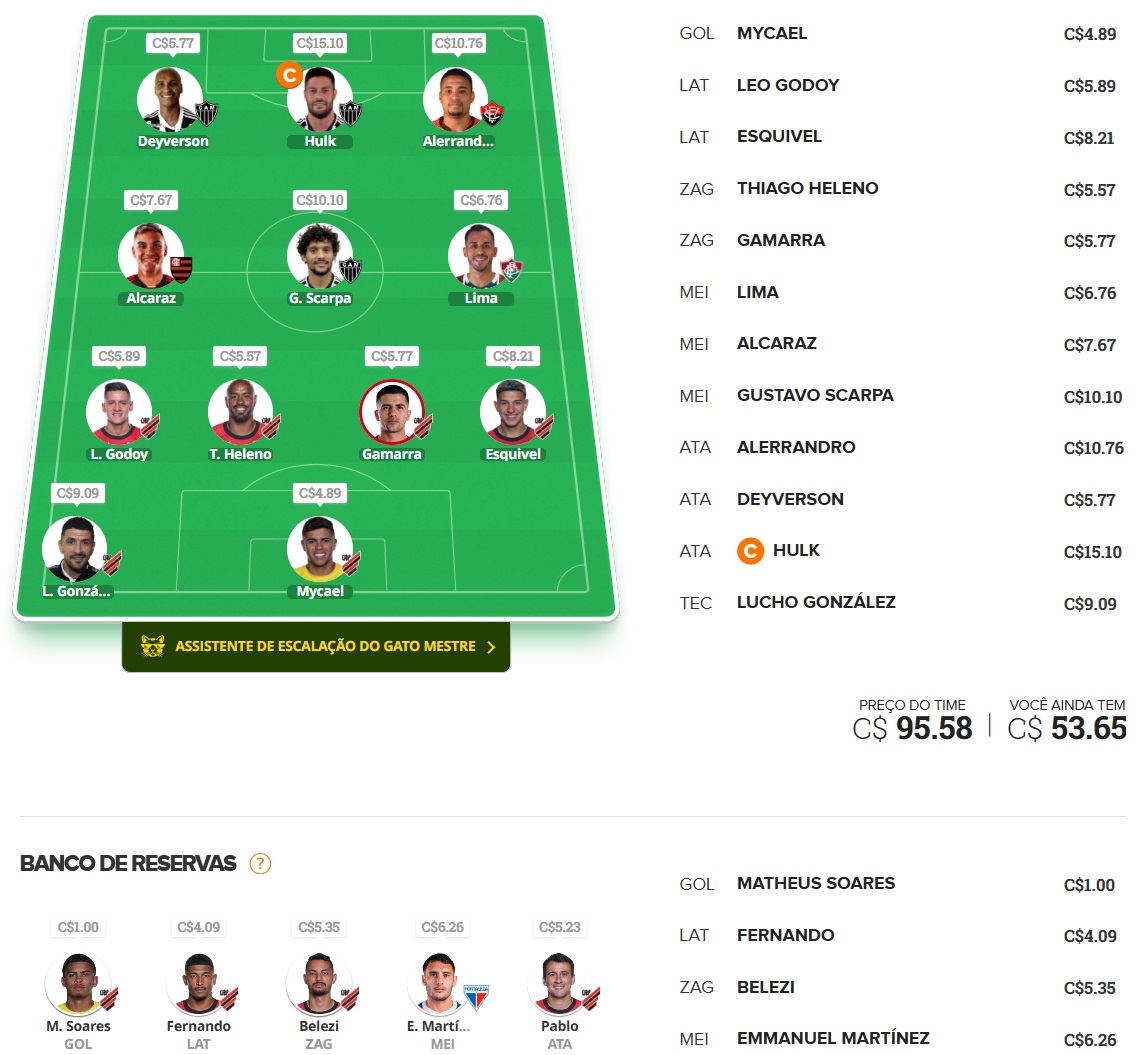 Dicas Tiro Curto #37 Time para disputas rápidas / ligas por rodada, com o objetivo de ser o maior pontuador e faturar toda a premiação. Confira o time base e as apostas para mitar na rodada #37 do Cartola 2024