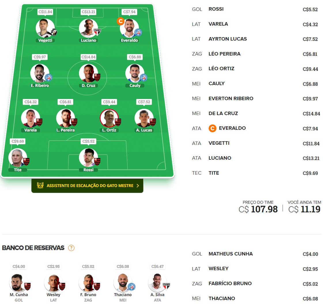 Dicas Tiro Curto #6 Time para disputas rápidas / ligas por rodada, com o objetivo de ser o maior pontuador e faturar toda a premiação. Confira o time base e as apostas para mitar na rodada #6 do Cartola 2024