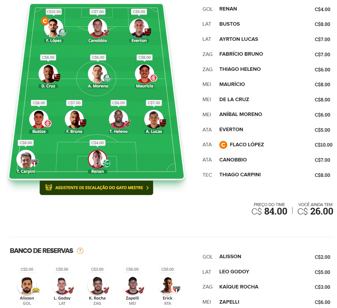 Confira as dicas de jogadores com maiores chances de boa pontuação, arriscando e sendo ousado em algumas posições, para mitar na rodada #1 do Cartola FC: Seja um cartoleiro mito no Cartola FC 2024