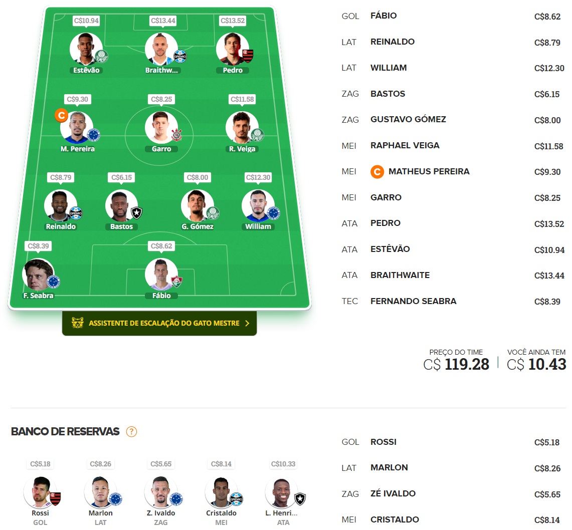 Mito Confirmado FC #25 Confira as dicas de jogadores com maiores chances de boa pontuação, arriscando e sendo ousado em algumas posições, para mitar na rodada #25 do Cartola FC: Seja um cartoleiro mito no Cartola FC 2024