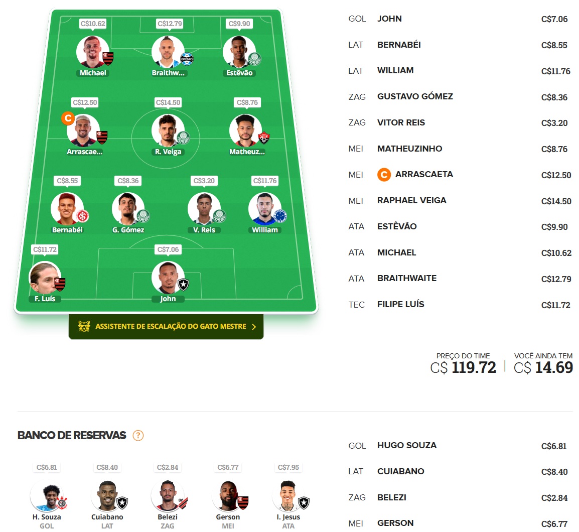 Mito Confirmado FC #31 Confira as dicas de jogadores com maiores chances de boa pontuação, arriscando e sendo ousado em algumas posições, para mitar na rodada #31 do Cartola FC: Seja um cartoleiro mito no Cartola FC 2024