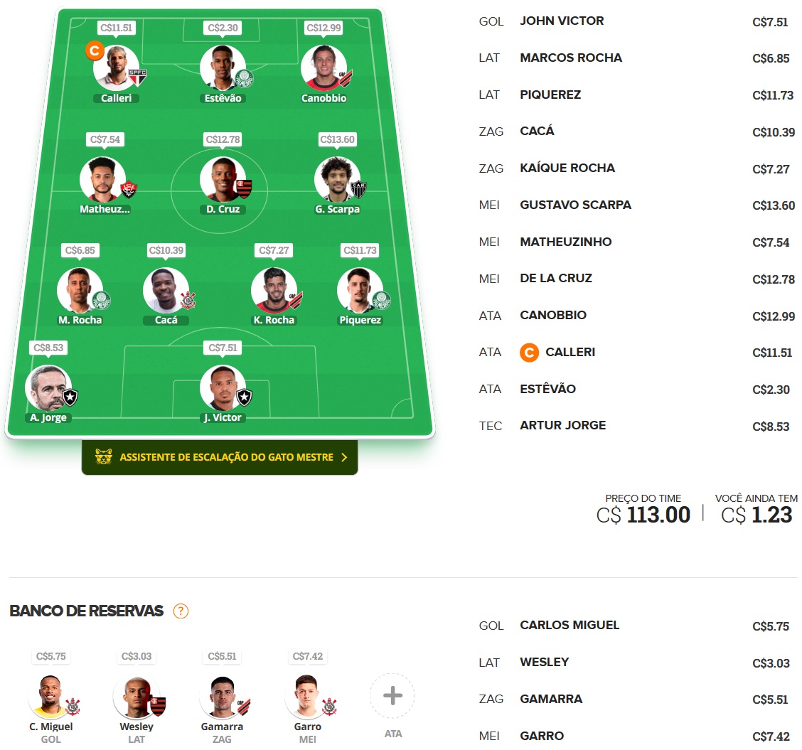 Mito Confirmado FC #5 Confira as dicas de jogadores com maiores chances de boa pontuação, arriscando e sendo ousado em algumas posições, para mitar na rodada #5 do Cartola FC: Seja um cartoleiro mito no Cartola FC 2024