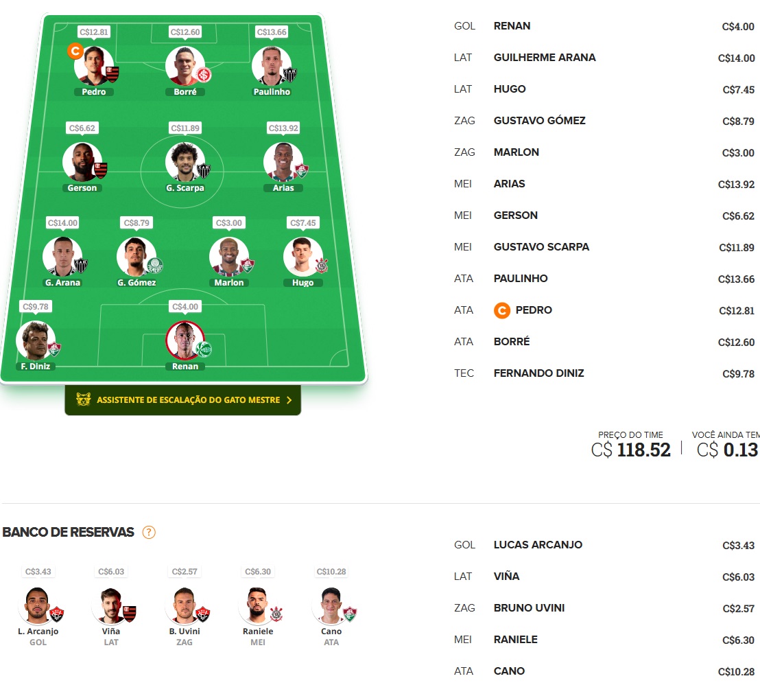 Mito Confirmado FC #7 Confira as dicas de jogadores com maiores chances de boa pontuação, arriscando e sendo ousado em algumas posições, para mitar na rodada #7 do Cartola FC: Seja um cartoleiro mito no Cartola FC 2024