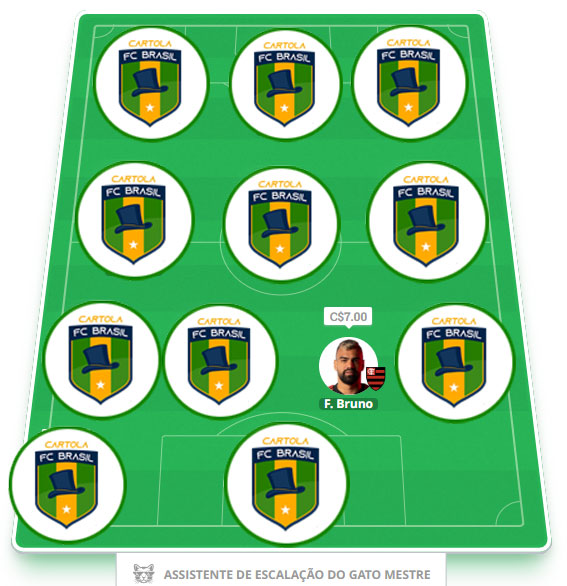 Dicas da primeira rodada #1 do Cartola FC 2024 - Seleção do Cartola FC Brasil. Confira o time com as melhores dicas para mitar na 1ª rodada do Campeonato Brasileiro 2024