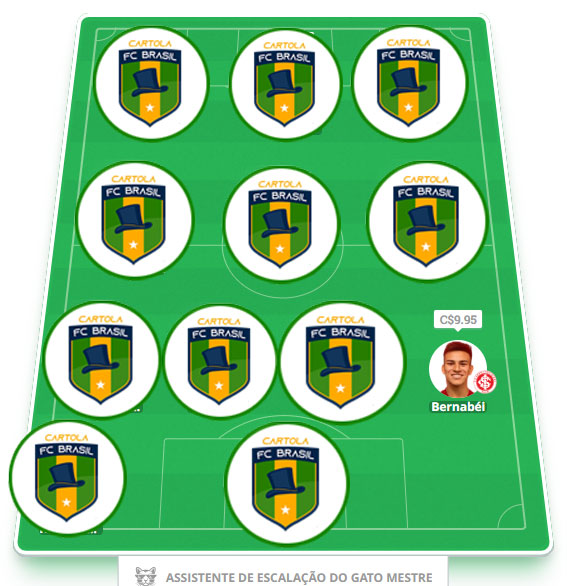Time dos Parças #32 Time exclusivo dos nossos parceiros com escalação visando regularidade alinhada aos nossos principais objetivos: pontuar bem e mitar na #32 do Cartola FC 2024! Esse é o time principal da equipe do Cartola FC Brasil