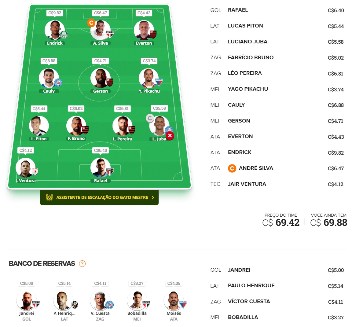 Tio Patinhas Brasil #6 Dicas para montar um time bom e barato e ainda valorizar na rodada #6 do Cartola FC 2024. Essas dicas são para ganhar cartoletas na sexta rodada do Cartola FC