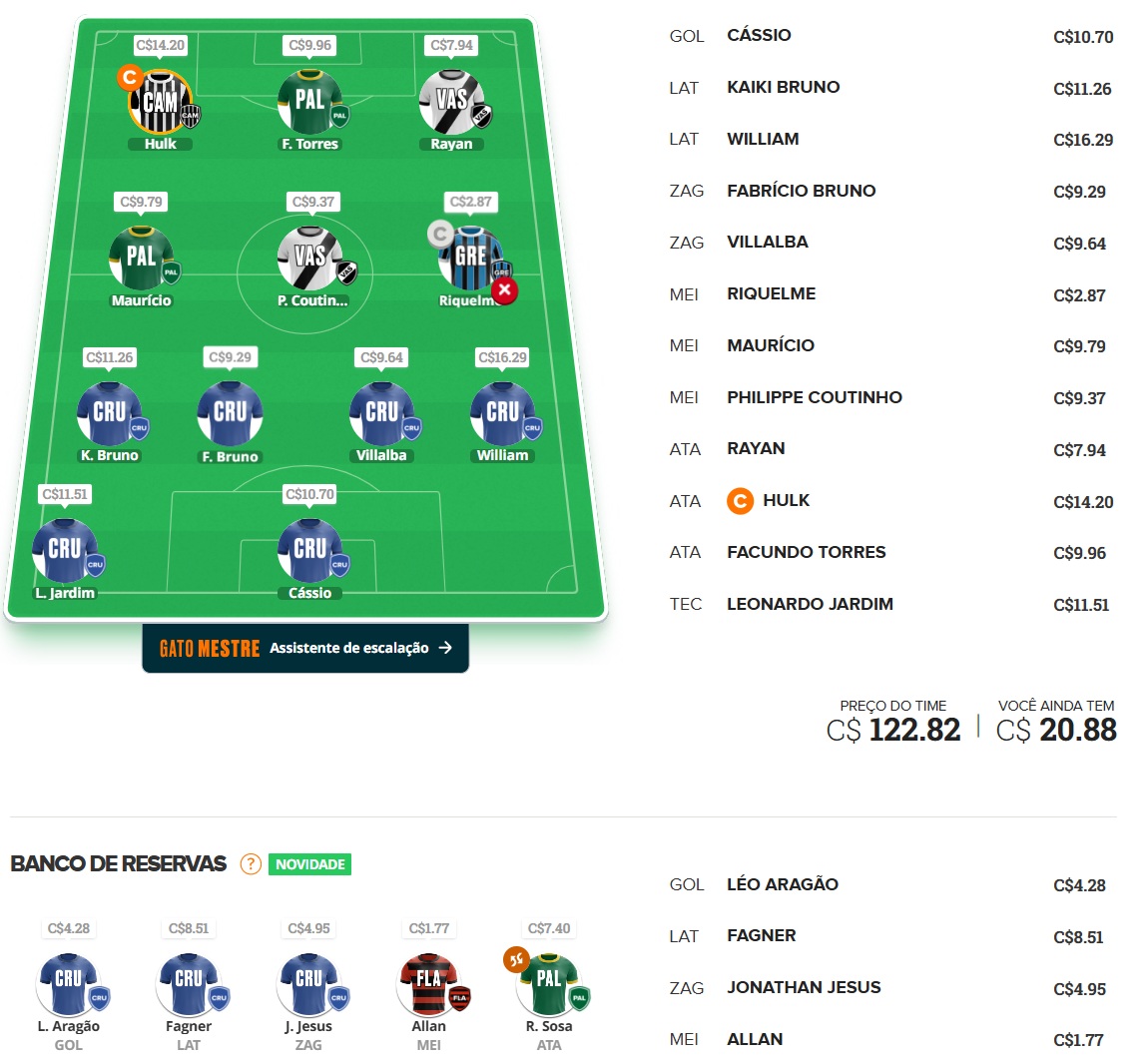 Dicas Tiro Curto #19 Time para disputas rápidas / ligas por rodada, com o objetivo de ser o maior pontuador e faturar toda a premiação. Confira o time base e as apostas para mitar na rodada #19 do Cartola 2025