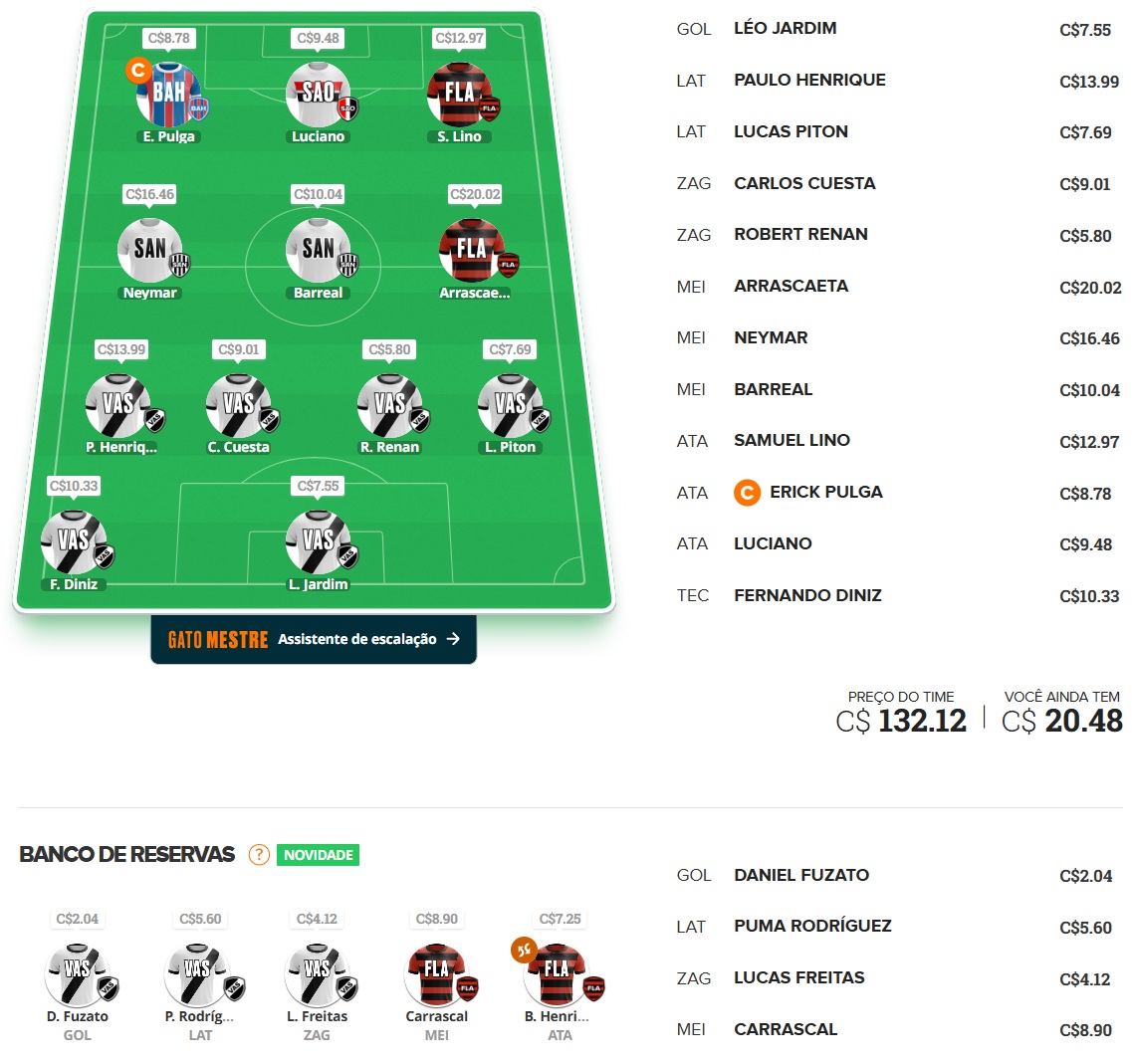 Time para disputas rápidas / ligas por rodada, com o objetivo de ser o maior pontuador e faturar toda a premiação. Confira o time base e as apostas para mitar na rodada #37 do Cartola 2025