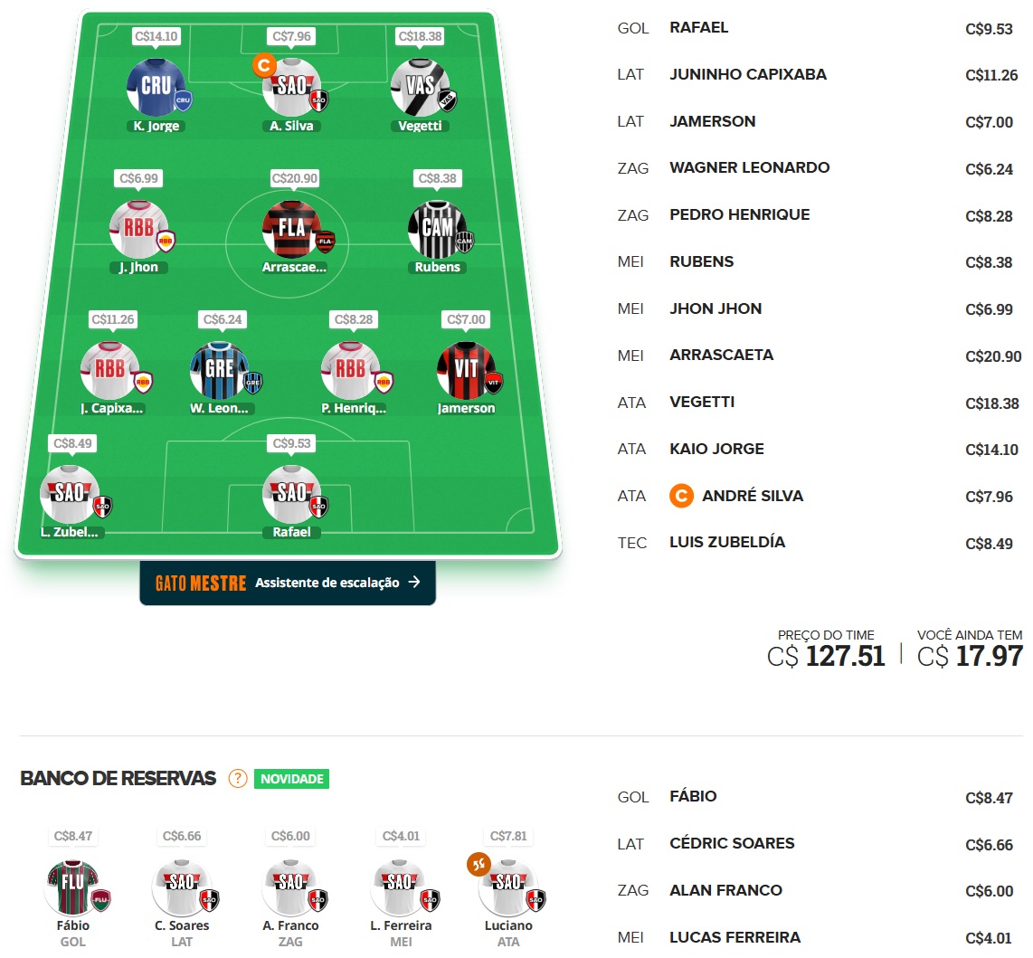 Mito Confirmado FC #10 Confira as dicas de jogadores com maiores chances de boa pontuação, arriscando e sendo ousado em algumas posições, para mitar na rodada #10 do Cartola FC: Seja um cartoleiro mito no Cartola FC 2025
