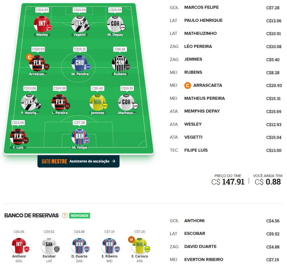 Mito Confirmado FC #11 Confira as dicas de jogadores com maiores chances de boa pontuação, arriscando e sendo ousado em algumas posições, para mitar na rodada #11 do Cartola FC: Seja um cartoleiro mito no Cartola FC 2025
