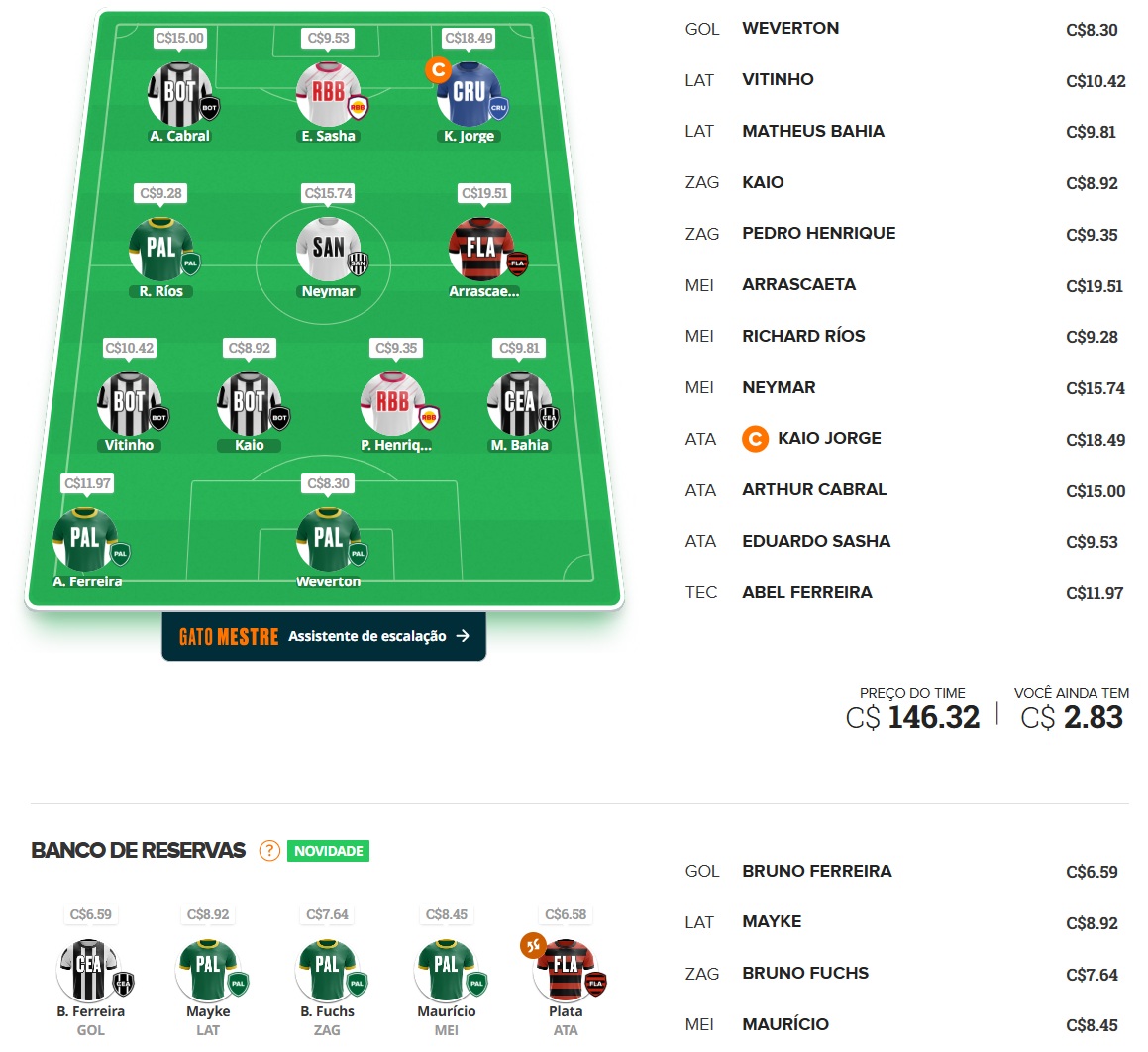 Mito Confirmado FC #14 Confira as dicas de jogadores com maiores chances de boa pontuação, arriscando e sendo ousado em algumas posições, para mitar na rodada #14 do Cartola FC: Seja um cartoleiro mito no Cartola FC 2025