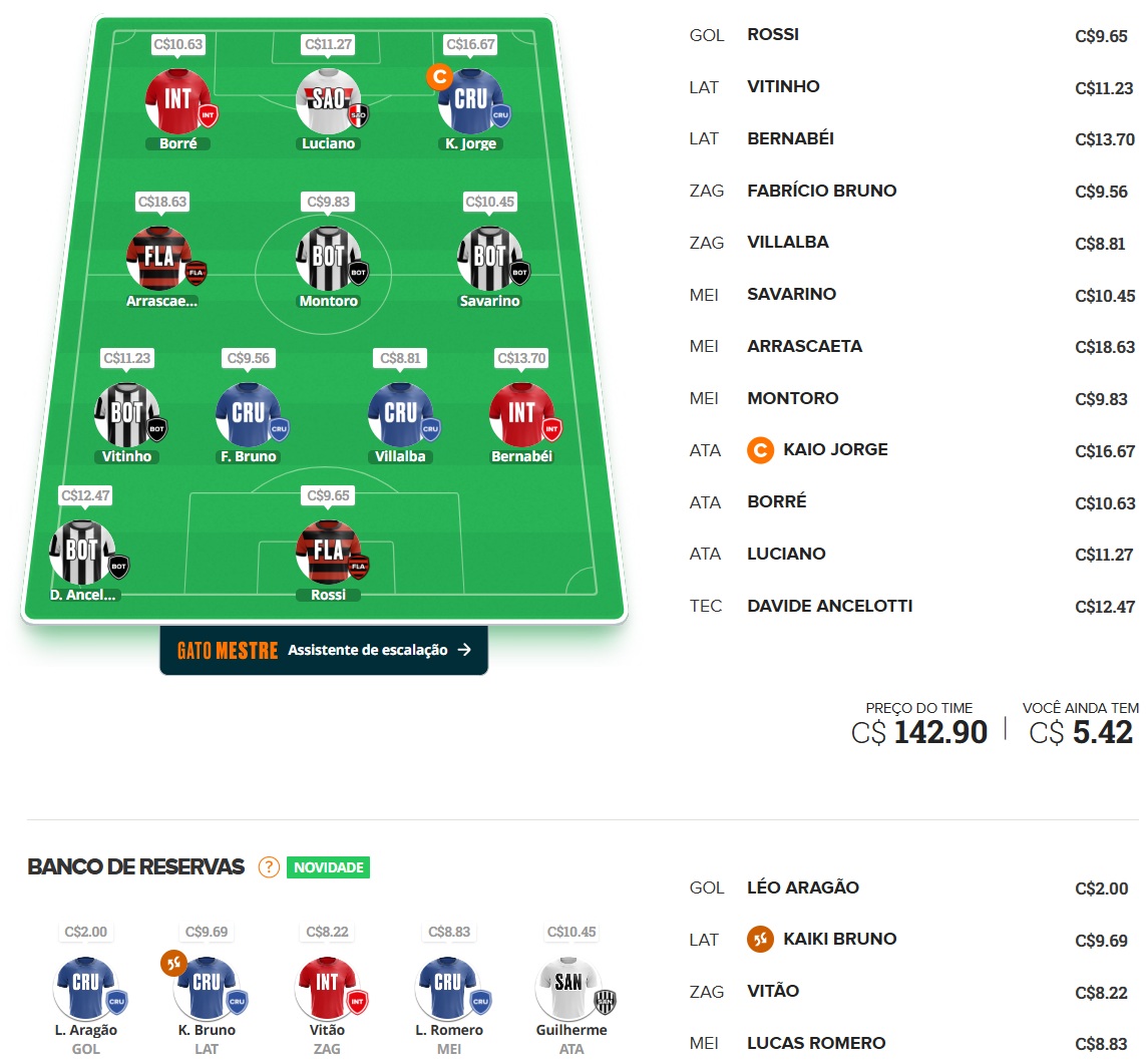 Mito Confirmado FC #15 Confira as dicas de jogadores com maiores chances de boa pontuação, arriscando e sendo ousado em algumas posições, para mitar na rodada #15 do Cartola FC: Seja um cartoleiro mito no Cartola FC 2025