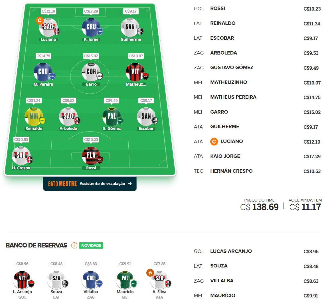 Mito Confirmado FC #16 Confira as dicas de jogadores com maiores chances de boa pontuação, arriscando e sendo ousado em algumas posições, para mitar na rodada #16 do Cartola FC: Seja um cartoleiro mito no Cartola FC 2025