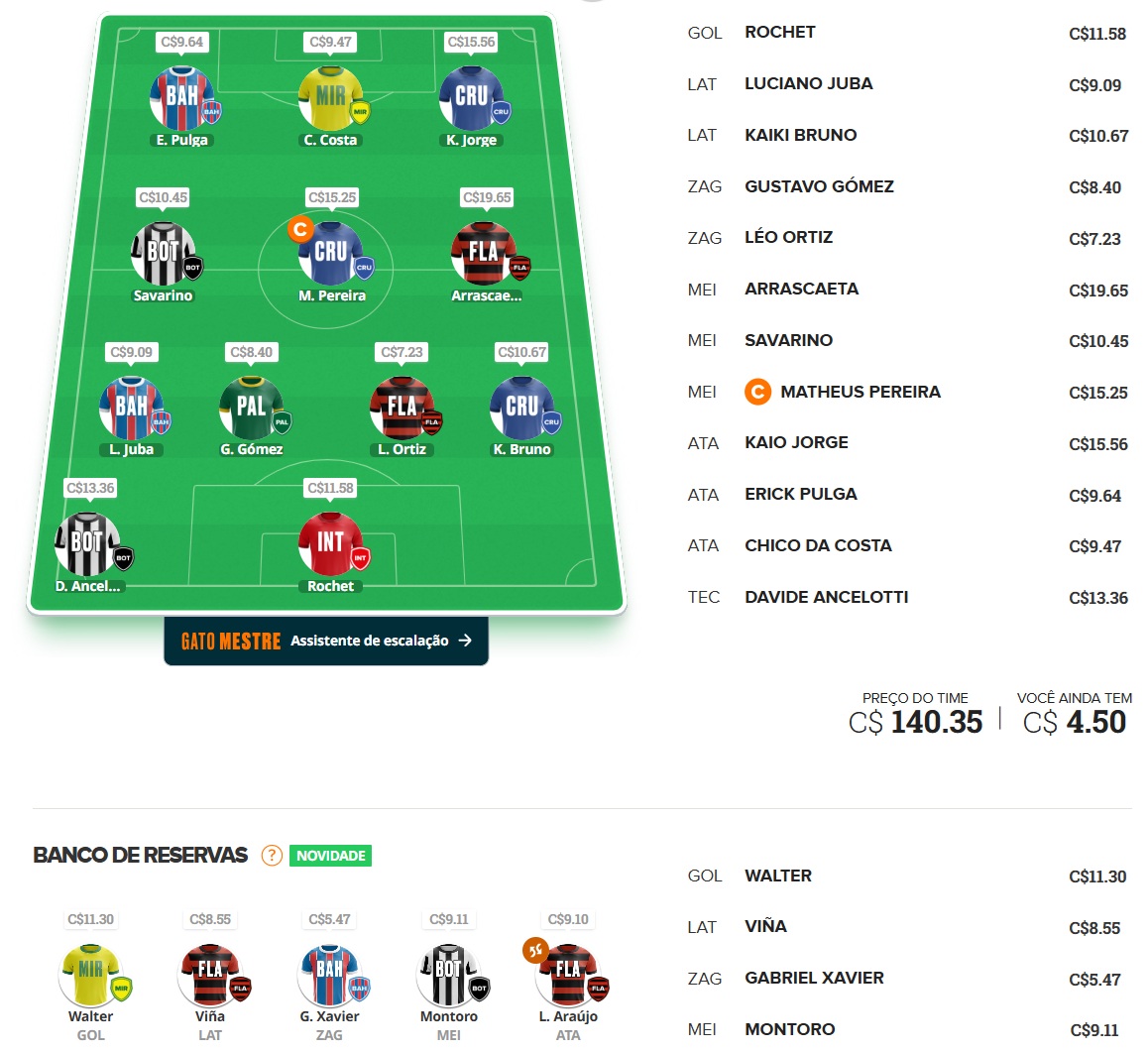 Mito Confirmado FC #17 Confira as dicas de jogadores com maiores chances de boa pontuação, arriscando e sendo ousado em algumas posições, para mitar na rodada #17 do Cartola FC: Seja um cartoleiro mito no Cartola FC 2025