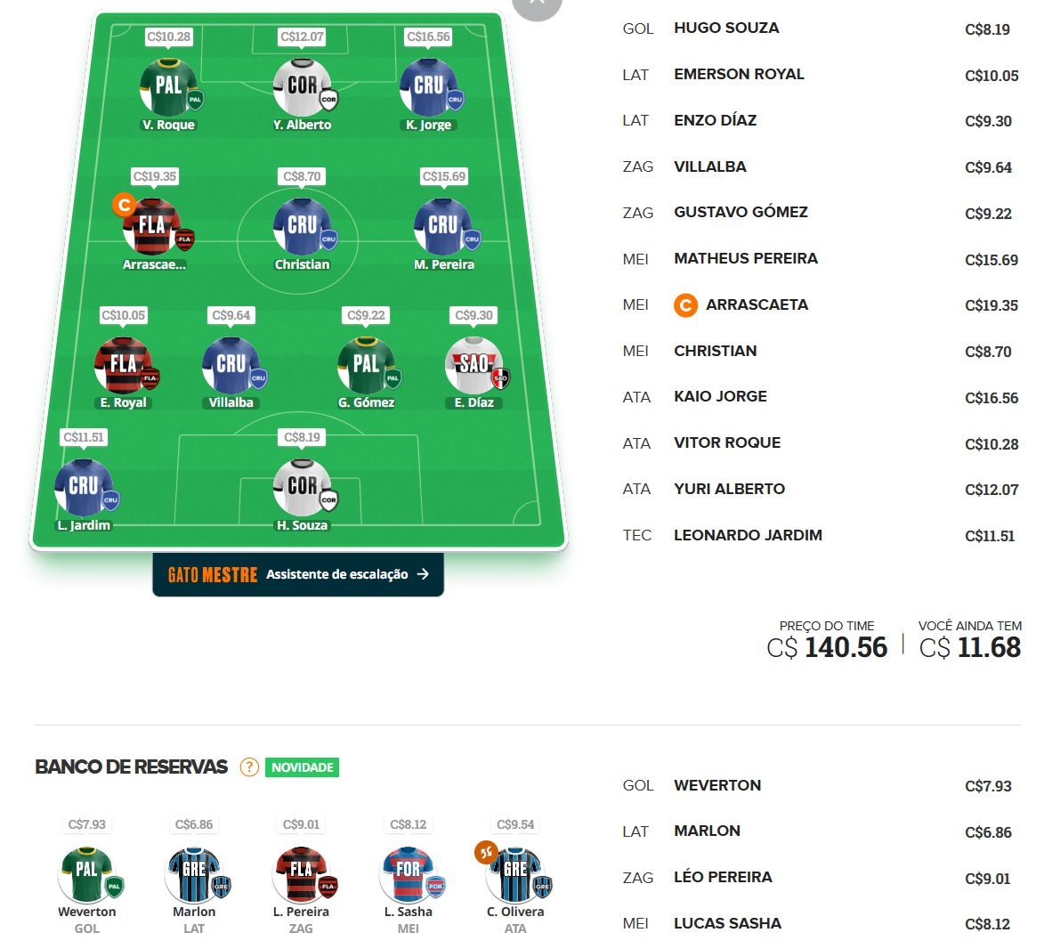 Mito Confirmado FC #19 Confira as dicas de jogadores com maiores chances de boa pontuação, arriscando e sendo ousado em algumas posições, para mitar na rodada #19 do Cartola FC: Seja um cartoleiro mito no Cartola FC 2025