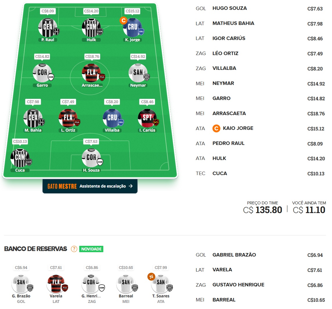 Confira as dicas de jogadores com maiores chances de boa pontuação, arriscando e sendo ousado em algumas posições, para mitar na rodada #20 do Cartola FC: Seja um cartoleiro mito no Cartola FC 2025