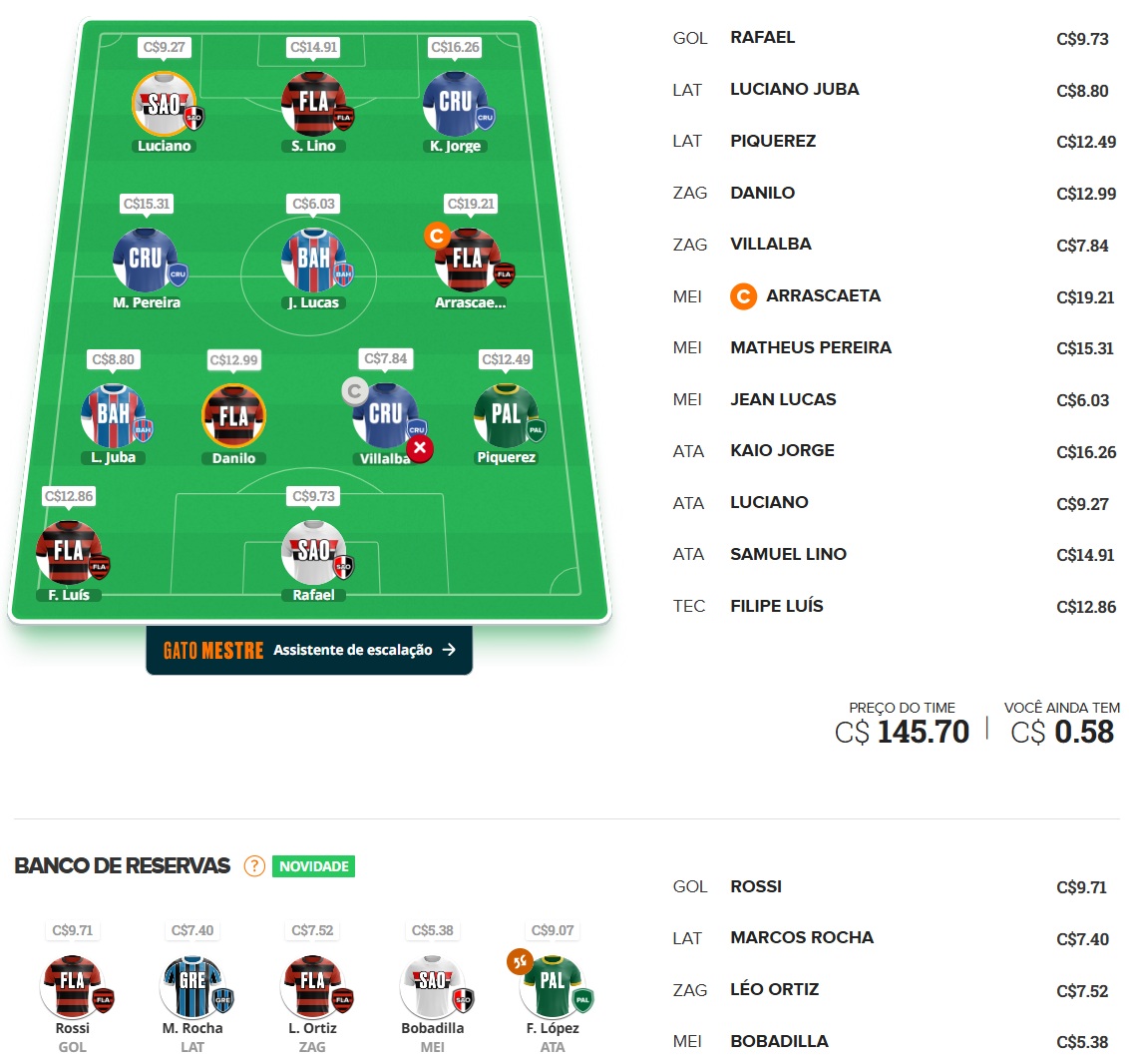 Mito Confirmado FC #21 Confira as dicas de jogadores com maiores chances de boa pontuação, arriscando e sendo ousado em algumas posições, para mitar na rodada #21 do Cartola FC: Seja um cartoleiro mito no Cartola FC 2025