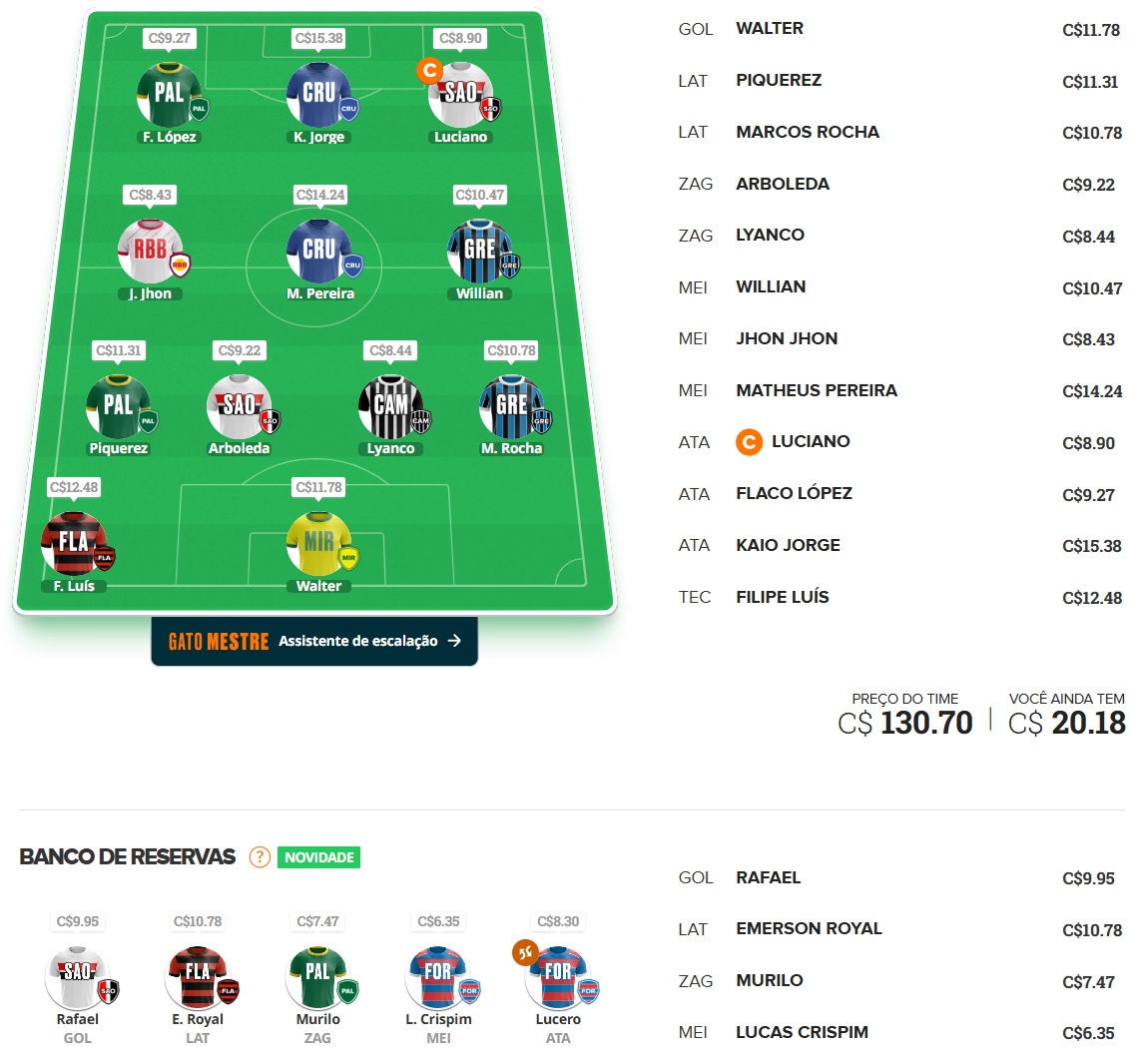 Mito Confirmado FC #25 Confira as dicas de jogadores com maiores chances de boa pontuação, arriscando e sendo ousado em algumas posições, para mitar na rodada #25 do Cartola FC: Seja um cartoleiro mito no Cartola FC 2025