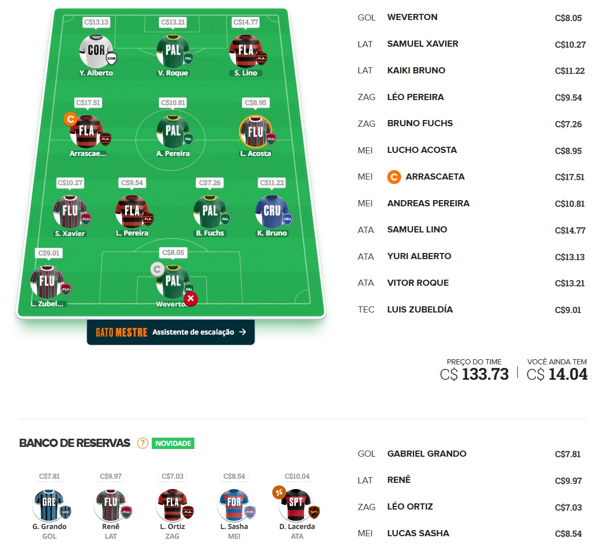 Mito Confirmado FC #28 Confira as dicas de jogadores com maiores chances de boa pontuação, arriscando e sendo ousado em algumas posições, para mitar na rodada #28 do Cartola FC: Seja um cartoleiro mito no Cartola FC 2025