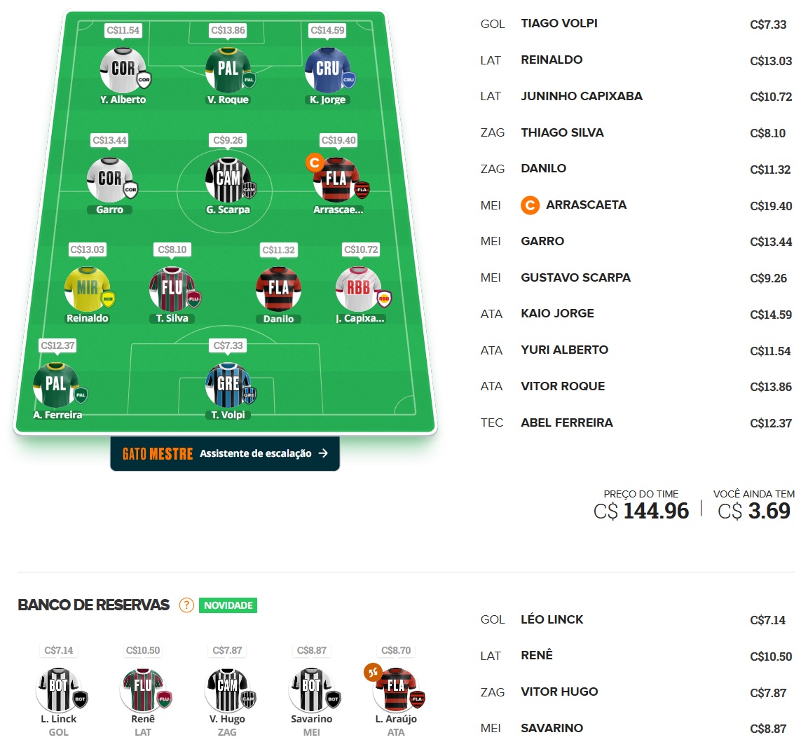 Mito Confirmado FC #30 Confira as dicas de jogadores com maiores chances de boa pontuação, arriscando e sendo ousado em algumas posições, para mitar na rodada #30 do Cartola FC: Seja um cartoleiro mito no Cartola FC 2025