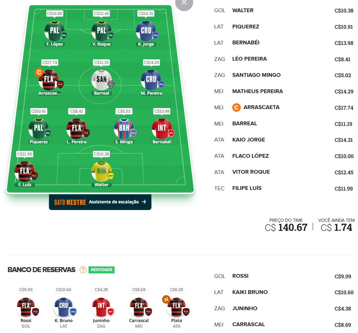 Mito Confirmado FC #31 Confira as dicas de jogadores com maiores chances de boa pontuação, arriscando e sendo ousado em algumas posições, para mitar na rodada #31 do Cartola FC: Seja um cartoleiro mito no Cartola FC 2025