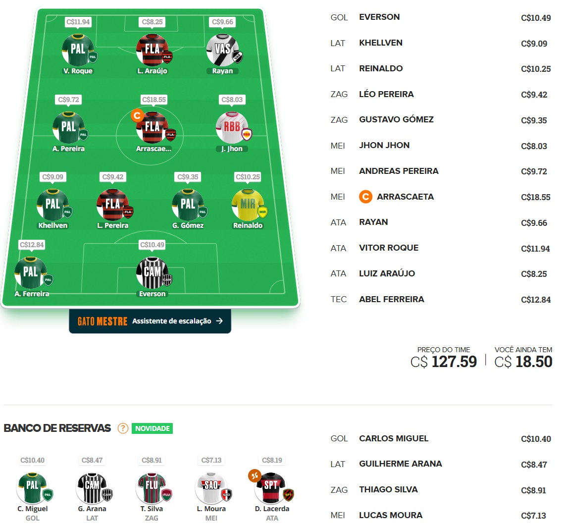 Mito Confirmado FC #32 Confira as dicas de jogadores com maiores chances de boa pontuação, arriscando e sendo ousado em algumas posições, para mitar na rodada #32 do Cartola FC: Seja um cartoleiro mito no Cartola FC 2025