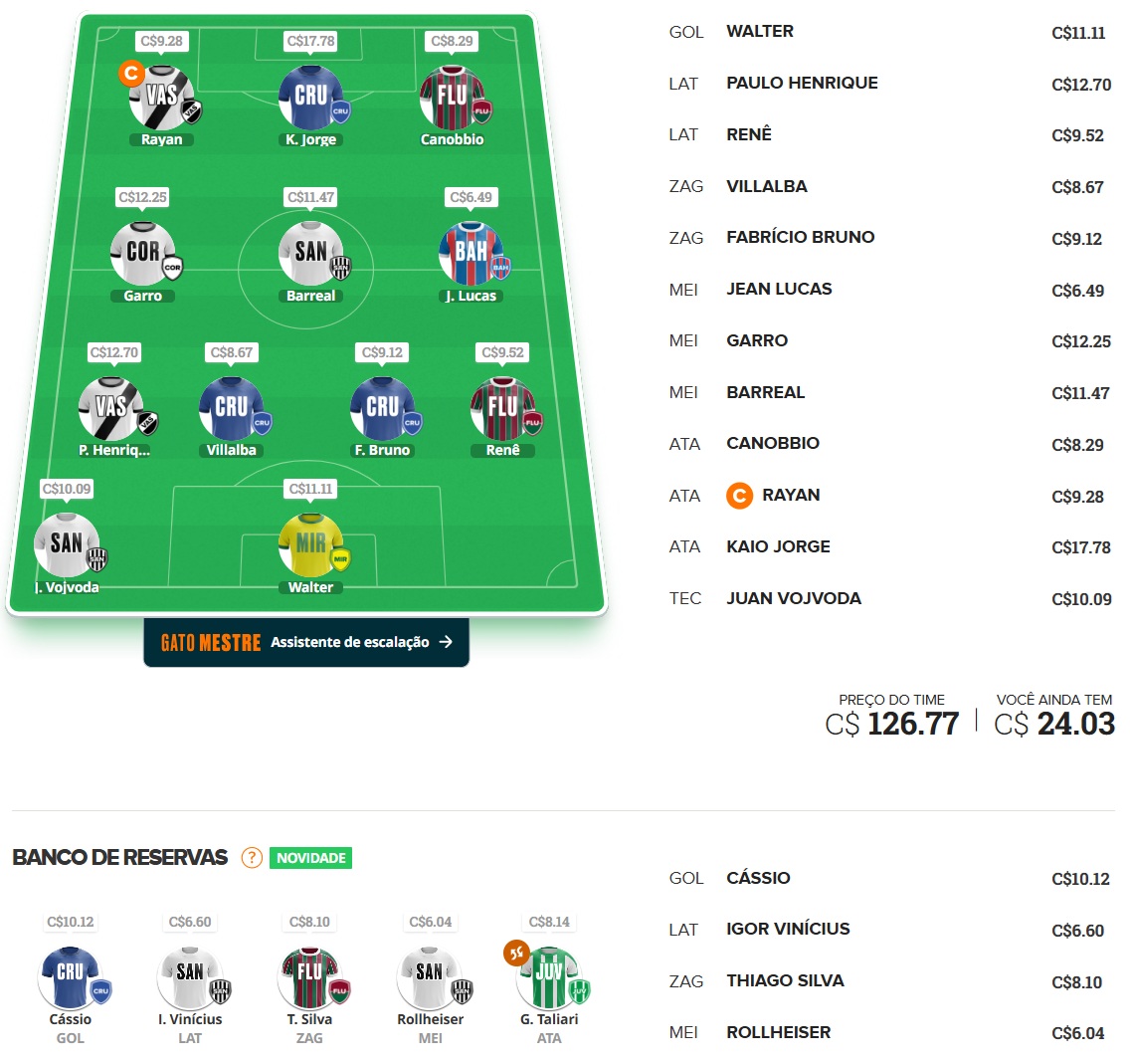 Mito Confirmado FC #36 Confira as dicas de jogadores com maiores chances de boa pontuação, arriscando e sendo ousado em algumas posições, para mitar na rodada #36 do Cartola FC: Seja um cartoleiro mito no Cartola FC 2025