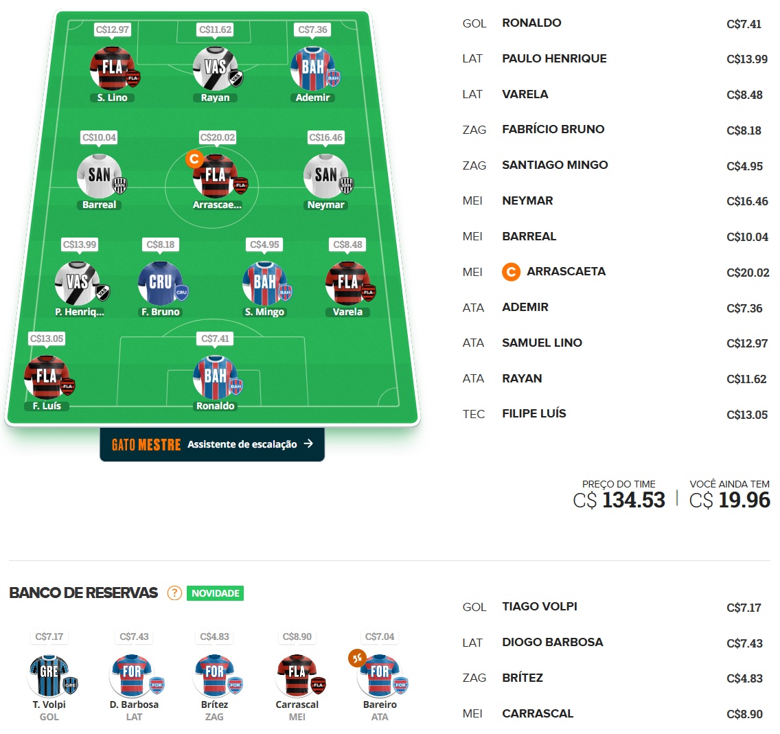 Confira as dicas de jogadores com maiores chances de boa pontuação, arriscando e sendo ousado em algumas posições, para mitar na rodada #37 do Cartola FC: Seja um cartoleiro mito no Cartola FC 2025