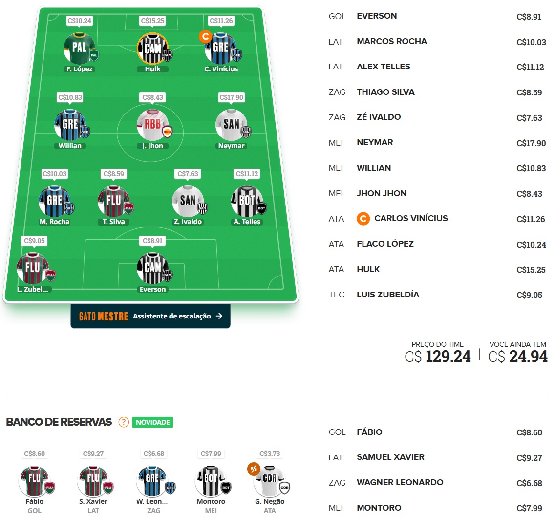 Confira as dicas de jogadores com maiores chances de boa pontuação, arriscando e sendo ousado em algumas posições, para mitar na rodada #38 do Cartola FC: Seja um cartoleiro mito no Cartola FC 2025