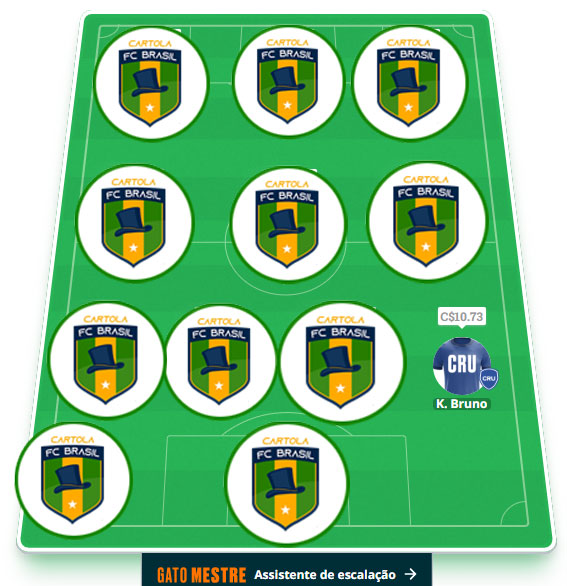 Time exclusivo dos nossos parceiros com escalação visando regularidade alinhada aos nossos principais objetivos: pontuar bem e mitar na #37 do Cartola FC 2025! Esse é o time principal da equipe do Cartola FC Brasil