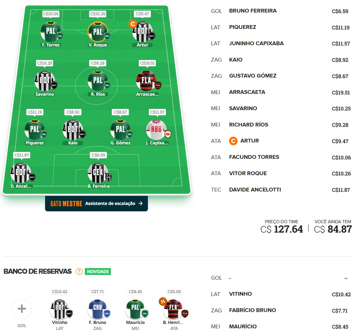 Dicas para montar um time bom e barato e ainda valorizar na rodada #14 do Cartola FC 2025. Essas dicas são para ganhar cartoletas na décima quarta rodada do Cartola FC