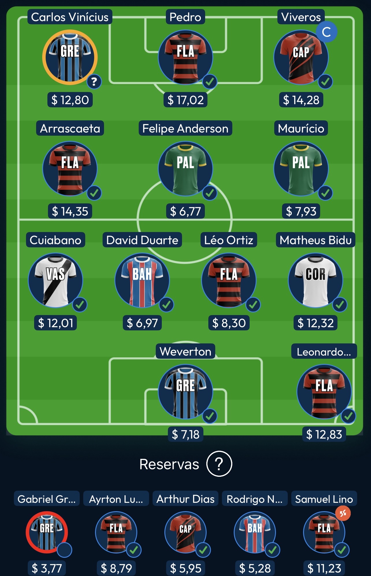 Mito Confirmado FC #25 Confira as dicas de jogadores com maiores chances de boa pontuação, arriscando e sendo ousado em algumas posições, para mitar na rodada #25 do Cartola FC: Seja um cartoleiro mito no Cartola FC 2026