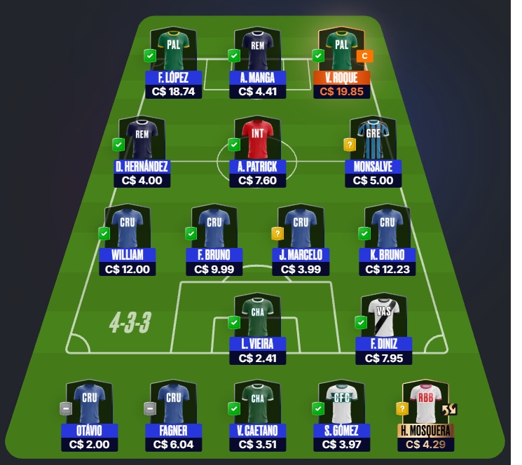 Time para disputas rápidas / ligas por rodada, com o objetivo de ser o maior pontuador e faturar toda a premiação. Confira o time base e as apostas para mitar na rodada #2 do Cartola 2026