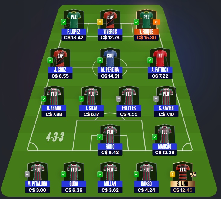 Time para disputas rápidas / ligas por rodada, com o objetivo de ser o maior pontuador e faturar toda a premiação. Confira o time base e as apostas para mitar na rodada #29 do Cartola 2026