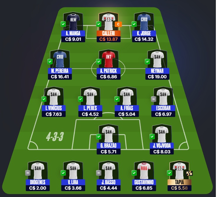 Time para disputas rápidas / ligas por rodada, com o objetivo de ser o maior pontuador e faturar toda a premiação. Confira o time base e as apostas para mitar na rodada #4 do Cartola 2026