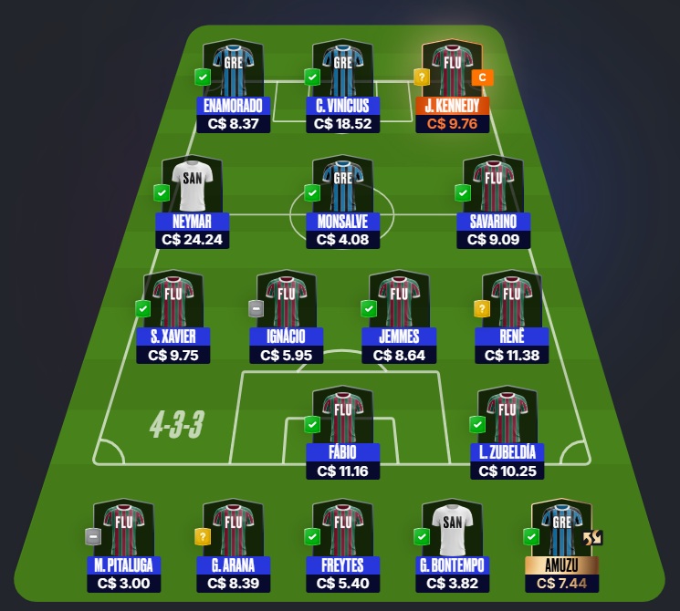 Time para disputas rápidas / ligas por rodada, com o objetivo de ser o maior pontuador e faturar toda a premiação. Confira o time base e as apostas para mitar na rodada #6 do Cartola 2026