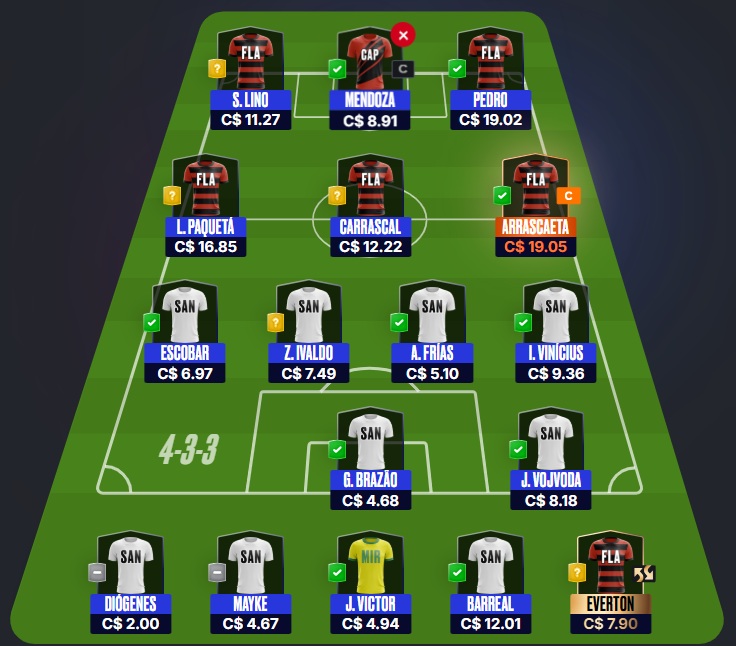 Time para disputas rápidas / ligas por rodada, com o objetivo de ser o maior pontuador e faturar toda a premiação. Confira o time base e as apostas para mitar na rodada #7 do Cartola 2026