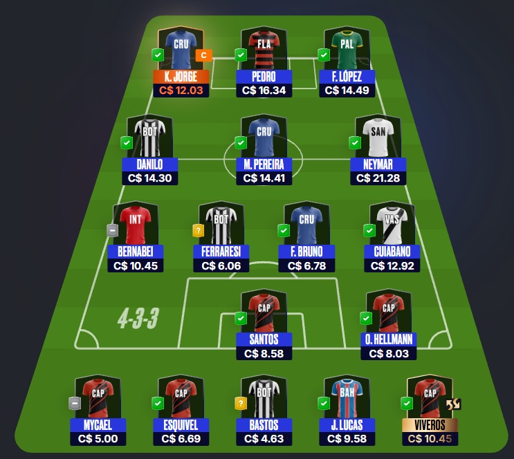 Mito Confirmado FC #11 Confira as dicas de jogadores com maiores chances de boa pontuação, arriscando e sendo ousado em algumas posições, para mitar na rodada #11 do Cartola FC: Seja um cartoleiro mito no Cartola FC 2026