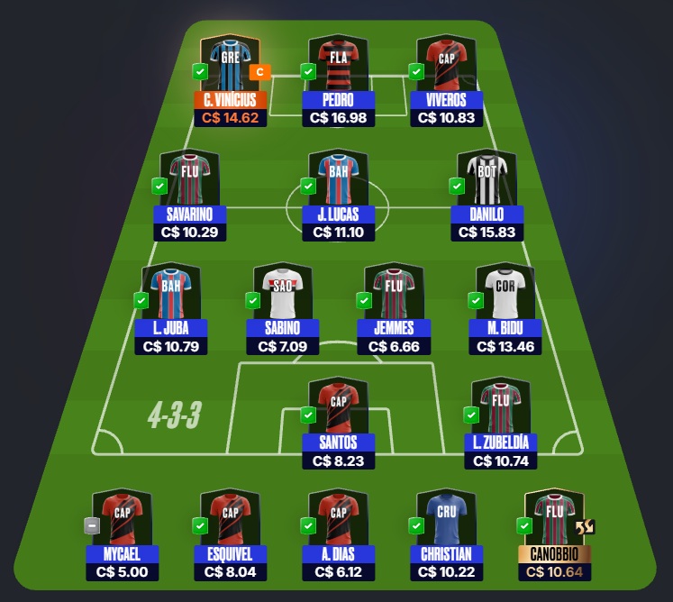 Confira as dicas de jogadores com maiores chances de boa pontuação, arriscando e sendo ousado em algumas posições, para mitar na rodada #13 do Cartola FC: Seja um cartoleiro mito no Cartola FC 2026