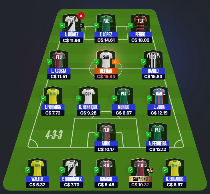 Mito Confirmado FC #15 Confira as dicas de jogadores com maiores chances de boa pontuação, arriscando e sendo ousado em algumas posições, para mitar na rodada #15 do Cartola FC: Seja um cartoleiro mito no Cartola FC 2026