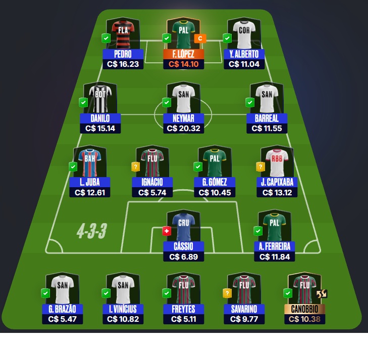 Confira as dicas de jogadores com maiores chances de boa pontuação, arriscando e sendo ousado em algumas posições, para mitar na rodada #16 do Cartola FC: Seja um cartoleiro mito no Cartola FC 2026