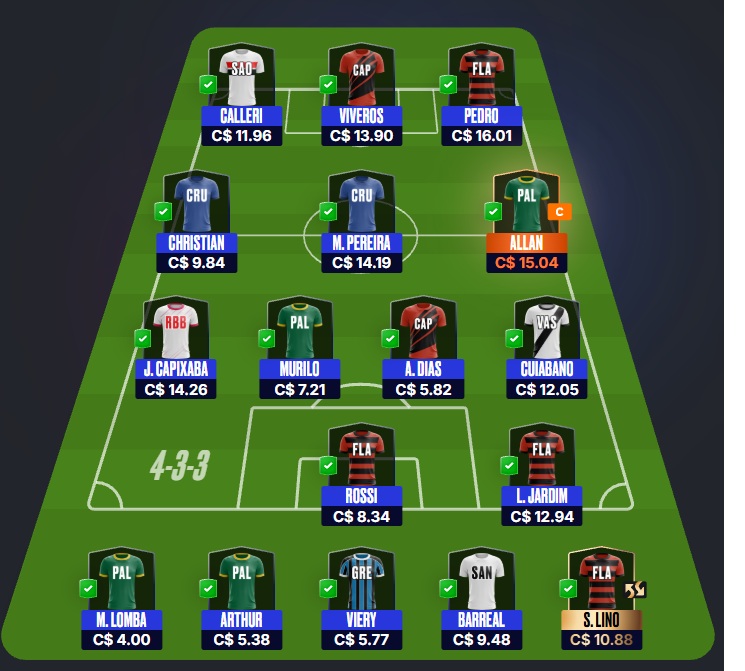 Mito Confirmado FC #18 Confira as dicas de jogadores com maiores chances de boa pontuação, arriscando e sendo ousado em algumas posições, para mitar na rodada #18 do Cartola FC: Seja um cartoleiro mito no Cartola FC 2026