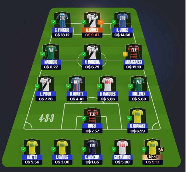 Confira as dicas de jogadores com maiores chances de boa pontuação, arriscando e sendo ousado em algumas posições, para mitar na rodada #2 do Cartola FC: Seja um cartoleiro mito no Cartola FC 2026