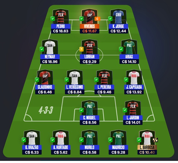 Mito Confirmado FC #20 Confira as dicas de jogadores com maiores chances de boa pontuação, arriscando e sendo ousado em algumas posições, para mitar na rodada #20 do Cartola FC: Seja um cartoleiro mito no Cartola FC 2026